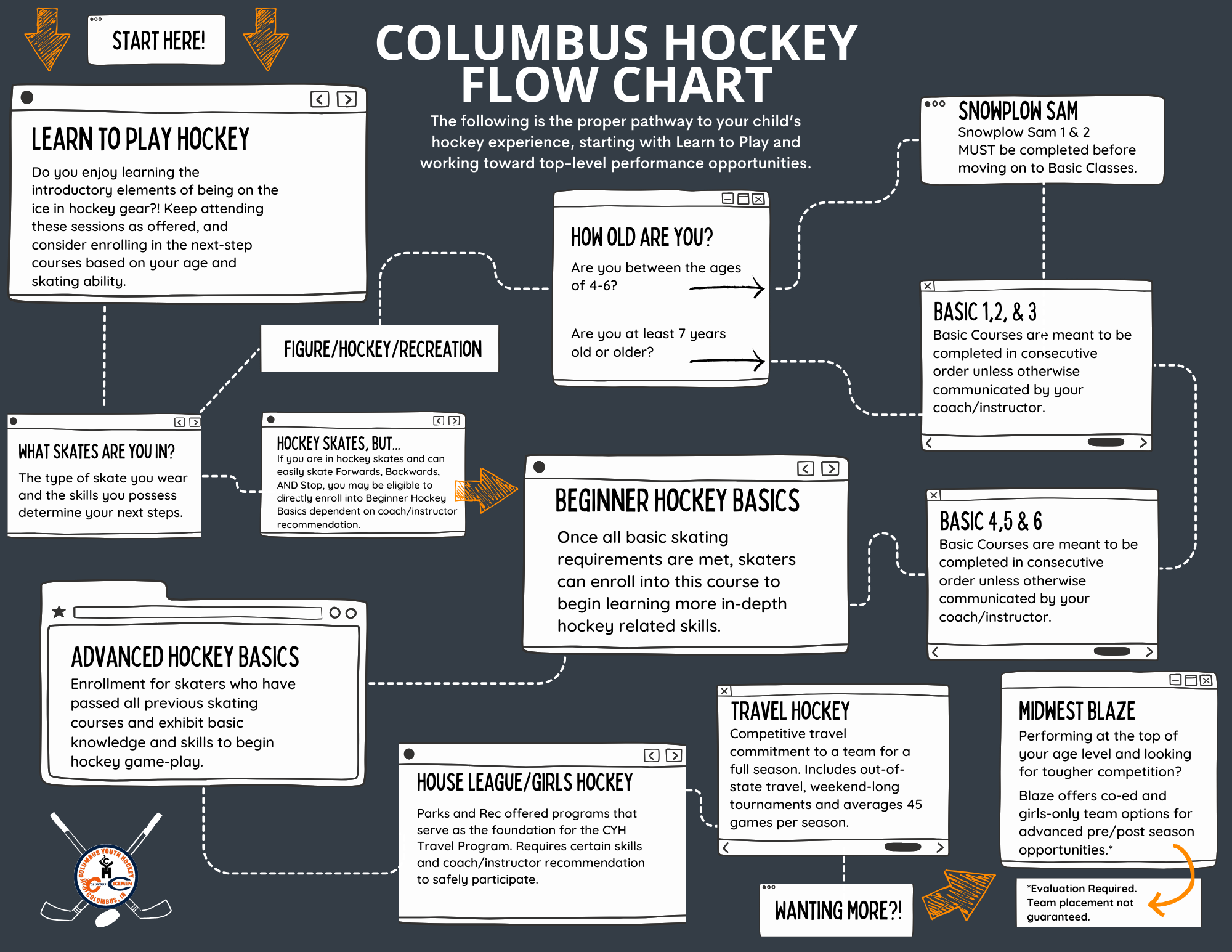 Tri-Fold Hockey Path description (1)